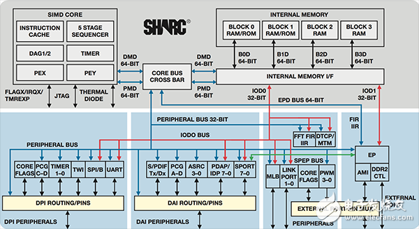  【A博士連載】 用于電機(jī)控制系統(tǒng)與設(shè)計（5）