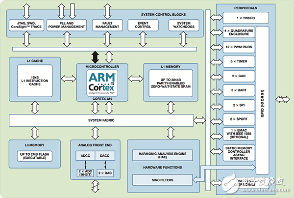  【A博士連載】 用于電機(jī)控制系統(tǒng)與設(shè)計（5）