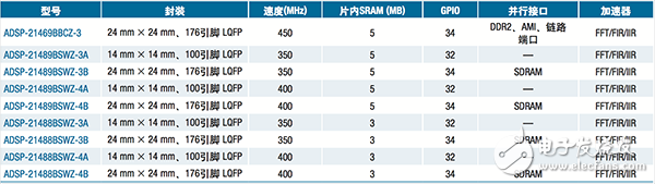  【A博士連載】 用于電機(jī)控制系統(tǒng)與設(shè)計（5）