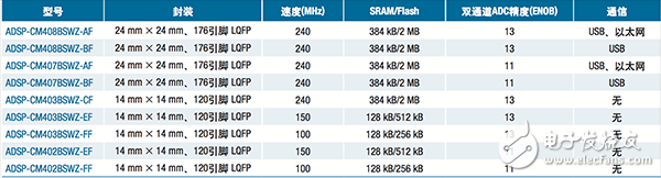  【A博士連載】 用于電機(jī)控制系統(tǒng)與設(shè)計（5）