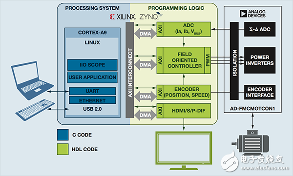  【A博士連載】 用于電機(jī)控制系統(tǒng)與設(shè)計（6）