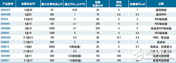  【A博士連載】 用于電機(jī)控制系統(tǒng)與設(shè)計（7）