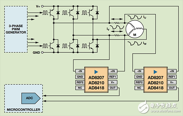  【A博士連載】 用于電機(jī)控制系統(tǒng)與設(shè)計（7）