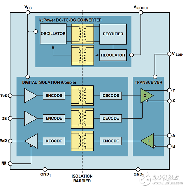  【A博士連載】 用于電機(jī)控制系統(tǒng)與設(shè)計（2）