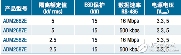  【A博士連載】 用于電機(jī)控制系統(tǒng)與設(shè)計（2）