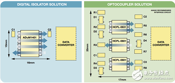  【A博士連載】 用于電機(jī)控制系統(tǒng)與設(shè)計（2）