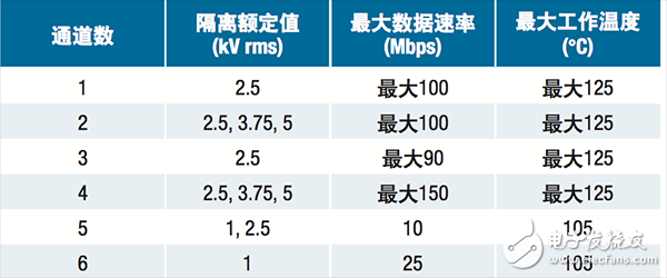  【A博士連載】 用于電機(jī)控制系統(tǒng)與設(shè)計（2）