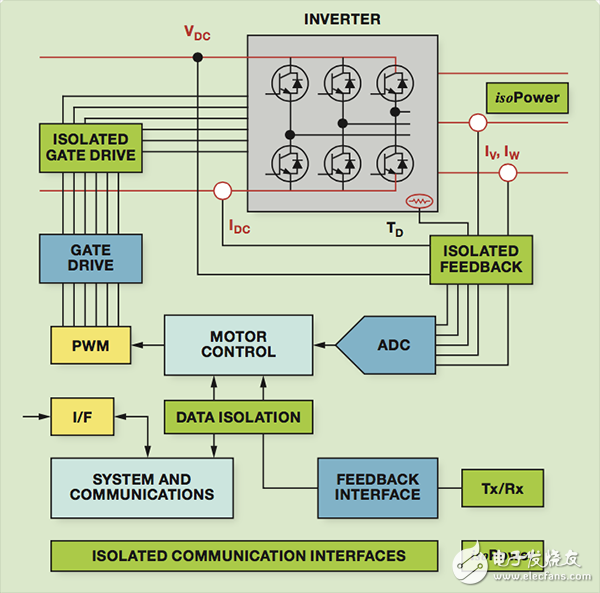  【A博士連載】 用于電機(jī)控制系統(tǒng)與設(shè)計（2）