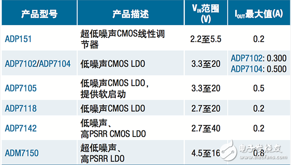  【A博士連載】 用于電機(jī)控制系統(tǒng)與設(shè)計(jì)（3）