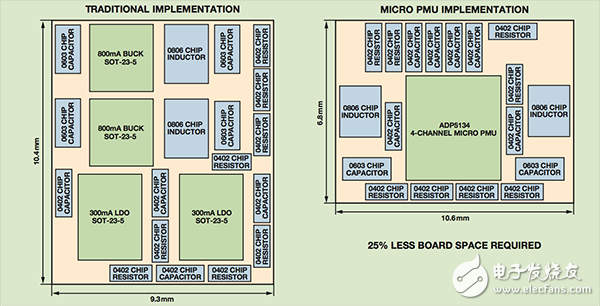  【A博士連載】 用于電機(jī)控制系統(tǒng)與設(shè)計(jì)（3）