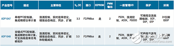  【A博士連載】 用于電機(jī)控制系統(tǒng)與設(shè)計(jì)（3）