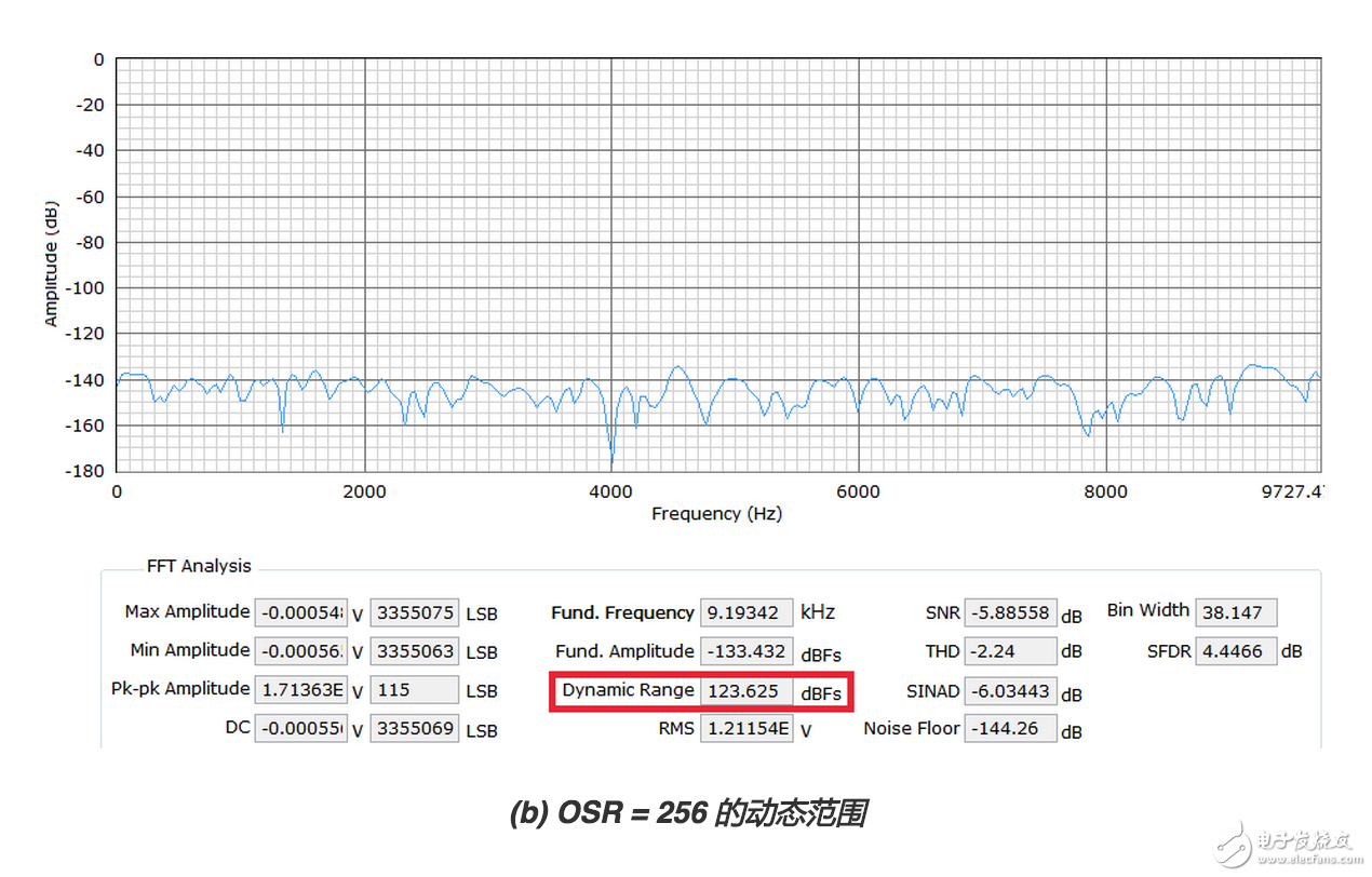  精密ADC用濾波器設(shè)計(jì)的實(shí)際挑戰(zhàn)和考慮
