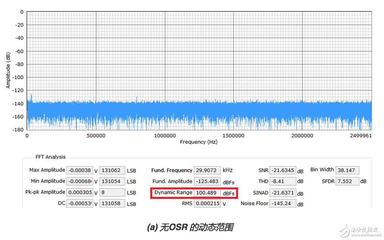  精密ADC用濾波器設(shè)計(jì)的實(shí)際挑戰(zhàn)和考慮