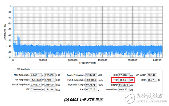  精密ADC用濾波器設(shè)計(jì)的實(shí)際挑戰(zhàn)和考慮