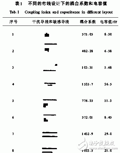  解析幾種有效的開關(guān)電源電磁干擾的抑制措施