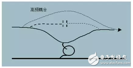  EMC原理傳導(dǎo)(共模 差模) 輻射(近場 遠(yuǎn)場) 詳解