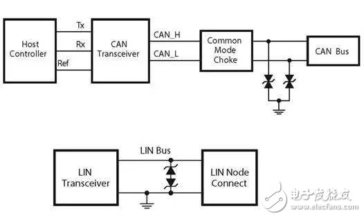 【漲姿勢】了解ESD標(biāo)準(zhǔn)在汽車電子設(shè)計(jì)中的重要性