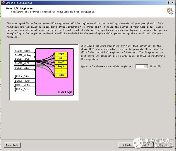 一步一步學ZedBoard Zynq(四)：基于AXI Lite 總線的從設(shè)備IP設(shè)計