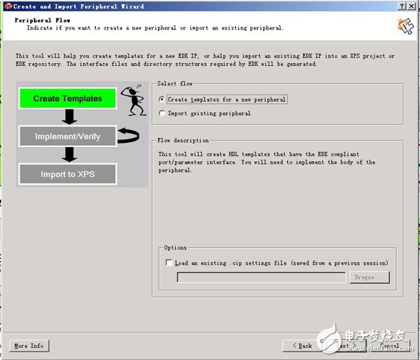 一步一步學ZedBoard Zynq(四)：基于AXI Lite 總線的從設(shè)備IP設(shè)計