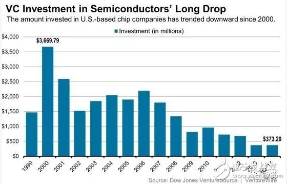 連高通都岌岌可危，其他Fabless公司怎么辦？ 