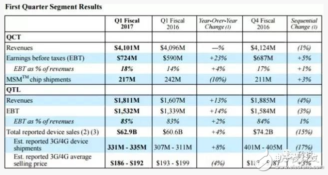 連高通都岌岌可危，其他Fabless公司怎么辦？ 