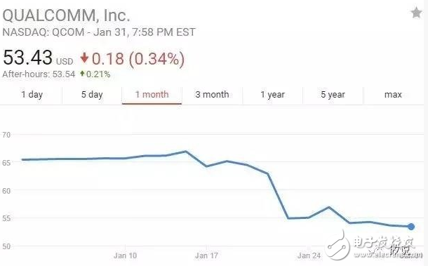連高通都岌岌可危，其他Fabless公司怎么辦？ 