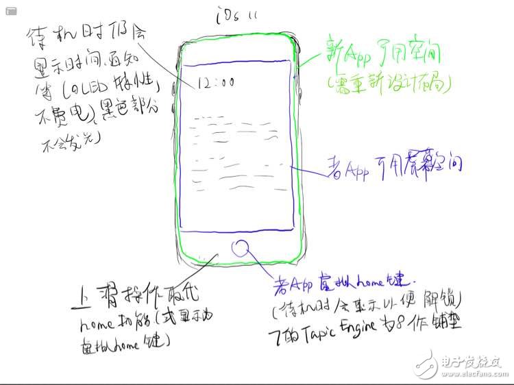 iphone8什么時候上市？其實iphone8是這樣的！