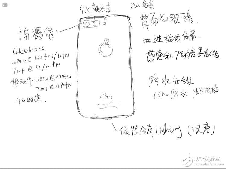 iphone8什么時候上市？其實iphone8是這樣的！