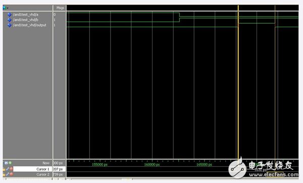 組合邏輯設(shè)計(jì)中的毛刺現(xiàn)象