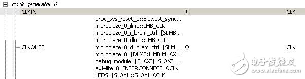 Nexys3學(xué)習(xí)手記7：MicroBlaze小試牛刀