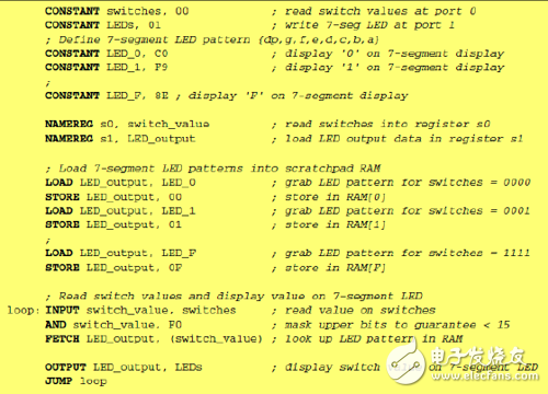 暫存器實現(xiàn)查找表