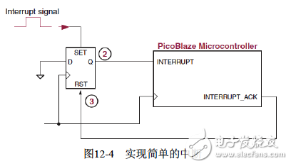 《Xilinx可編程邏輯器件設(shè)計與開發(fā)（基礎(chǔ)篇）》連載46：Spartan