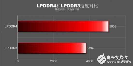 如果千元手機(jī)真這么好，還要旗艦手機(jī)來干嘛？