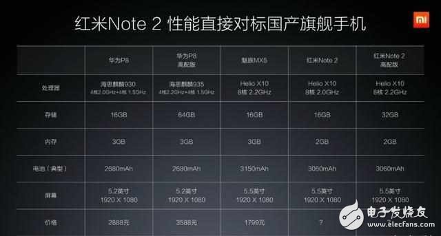 如果千元手機(jī)真這么好，還要旗艦手機(jī)來干嘛？