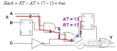 靜態(tài)時(shí)序分析（Static Timing Analysis）基礎(chǔ)與應(yīng)用之連載（2）