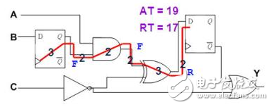 靜態(tài)時序分析（Static Timing Analysis）基礎(chǔ)與應(yīng)用之連載（3）