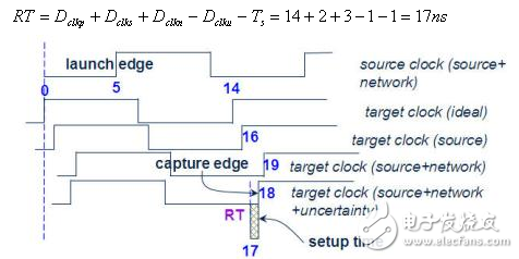 靜態(tài)時序分析（Static Timing Analysis）基礎(chǔ)與應(yīng)用之連載（3）