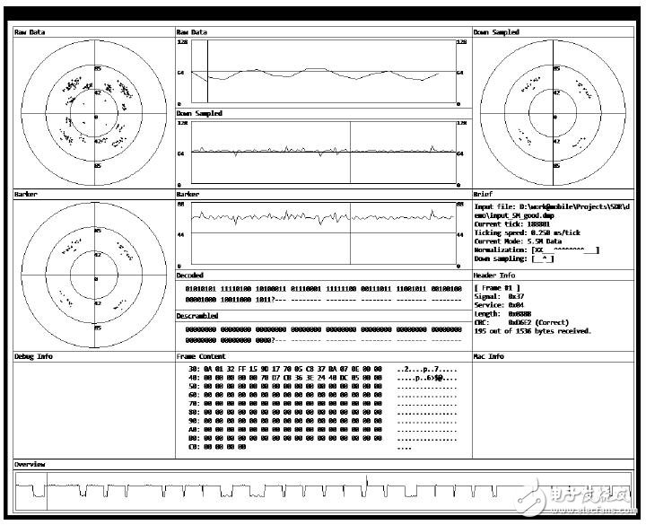 正在進行軟件無線電FPGA重新設(shè)計