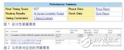 設計滿足時序要求嗎？”