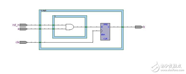 異步復位，同步釋放的方式，而且復位信號低電平有效