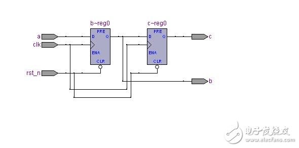 異步復位，同步釋放的方式，而且復位信號低電平有效
