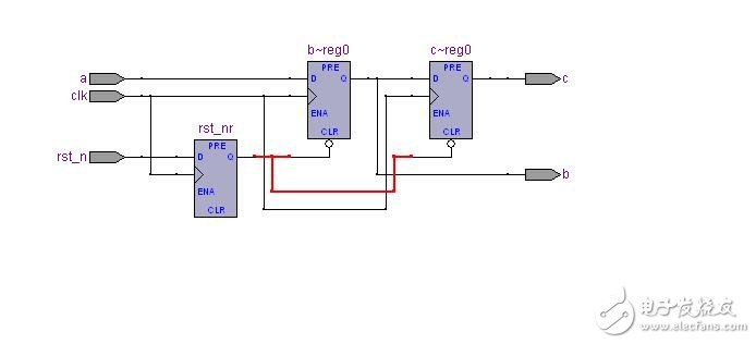 異步復位，同步釋放的方式，而且復位信號低電平有效