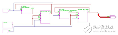 同步清0、置位關系圖