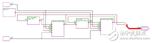 異步清0、置位邏輯圖