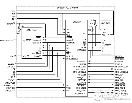 System ACE MPM配置電路示意圖
