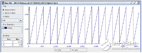 8計(jì)數(shù)器的波形示意圖