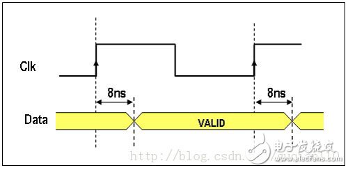 時(shí)序分析/約束（一）：相關(guān)概念
