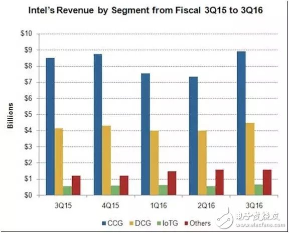 英特爾將迎來一個(gè)千載難逢的新機(jī)遇