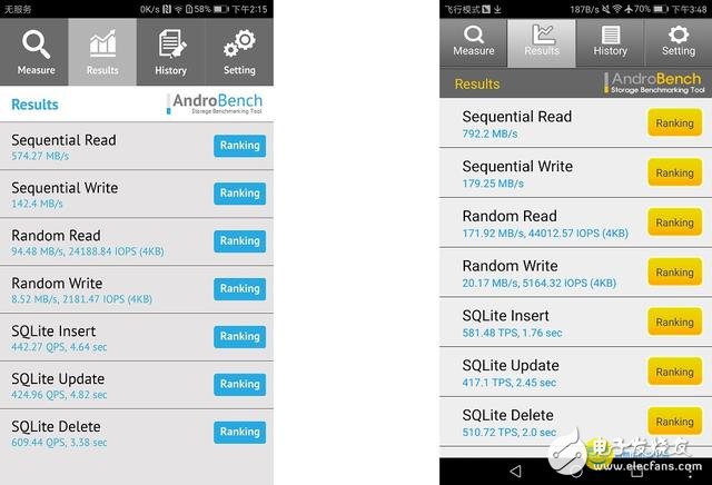 華為Mate9 Pro和Mate9對比評測： 誰發(fā)揮更出色？