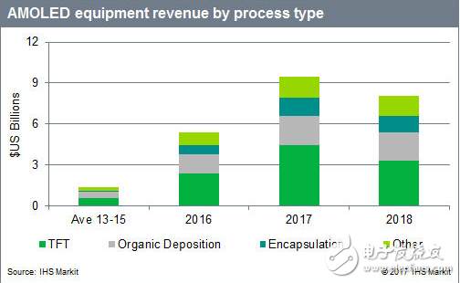 新一波建廠潮！AMOLED 背后的巨大機遇        